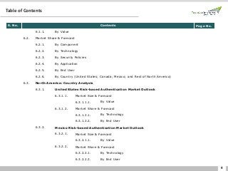 4
Table of Contents
S. No. Contents Page No.
6.1.1. By Value
6.2. Market Share & Forecast
6.2.1. By Component
6.2.2. By Technology
6.2.3. By Security Policies
6.2.4. By Application
6.2.5. By End User
6.2.6. By Country (United States; Canada; Mexico; and Rest of North America)
6.3. North America: Country Analysis
6.3.1. United States Risk-based Authentication Market Outlook
6.3.1.1. Market Size & Forecast
6.3.1.1.1. By Value
6.3.1.2. Market Share & Forecast
6.3.1.2.1. By Technology
6.3.1.2.2. By End User
6.3.2. Mexico Risk-based Authentication Market Outlook
6.3.2.1. Market Size & Forecast
6.3.2.1.1. By Value
6.3.2.2. Market Share & Forecast
6.3.2.2.1. By Technology
6.3.2.2.2. By End User
 