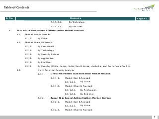 7
Table of Contents
S. No. Contents Page No.
7.3.5.2.1. By Technology
7.3.5.2.2. By End User
8. Asia Pacific Risk-based Authentication Market Outlook
8.1. Market Size & Forecast
8.1.1. By Value
8.2. Market Share & Forecast
8.2.1. By Component
8.2.2. By Technology
8.2.3. By Security Policies
8.2.4. By Application
8.2.5. By End User
8.2.6. By Country (China; Japan; India; South Korea; Australia; and Rest of Asia Pacific)
8.3. North America: Country Analysis
8.3.1. China Risk-based Authentication Market Outlook
8.3.1.1. Market Size & Forecast
8.3.1.1.1. By Value
8.3.1.2. Market Share & Forecast
8.3.1.2.1. By Technology
8.3.1.2.2. By End User
8.3.2. Japan Risk-based Authentication Market Outlook
8.3.2.1. Market Size & Forecast
8.3.2.1.1. By Value
8.3.2.2. Market Share & Forecast
 