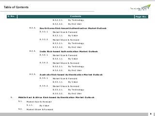 8
Table of Contents
S. No. Contents Page No.
8.3.2.2.1. By Technology
8.3.2.2.2. By End User
8.3.3. South Korea Risk-based Authentication Market Outlook
8.3.3.1. Market Size & Forecast
8.3.3.1.1. By Value
8.3.3.2. Market Share & Forecast
8.3.3.2.1. By Technology
8.3.3.2.2. By End User
8.3.4. India Risk-based Authentication Market Outlook
8.3.4.1. Market Size & Forecast
8.3.4.1.1. By Value
8.3.4.2. Market Share & Forecast
8.3.4.2.1. By Technology
8.3.4.2.2. By End User
8.3.5. Australia Risk-based Authentication Market Outlook
8.3.5.1. Market Size & Forecast
8.3.5.1.1. By Value
8.3.5.2. Market Share & Forecast
8.3.5.2.1. By Technology
8.3.5.2.2. By End User
9. Middle East & Africa Risk-based Authentication Market Outlook
9.1. Market Size & Forecast
9.1.1. By Value
9.2. Market Share & Forecast
 