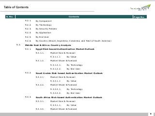 9
Table of Contents
S. No. Contents Page No.
9.2.1. By Component
9.2.2. By Technology
9.2.3. By Security Policies
9.2.4. By Application
9.2.5. By End User
9.2.6. By Country (Brazil; Argentina; Colombia; and Rest of South America)
9.3. Middle East & Africa: Country Analysis
9.3.1. Egypt Risk-based Authentication Market Outlook
9.3.1.1. Market Size & Forecast
9.3.1.1.1 By Value
9.3.1.2. Market Share & Forecast
9.3.1.2.1. By Technology
9.3.1.2.2. By End User
9.3.2. Saudi Arabia Risk-based Authentication Market Outlook
9.3.2.1. Market Size & Forecast
9.3.2.1.1 By Value
9.3.2.2. Market Share & Forecast
9.3.2.2.1. By Technology
9.3.2.2.2. By End User
9.3.3. South Africa Risk-based Authentication Market Outlook
9.3.3.1. Market Size & Forecast
9.3.3.1.1. By Value
9.3.3.2. Market Share & Forecast
 