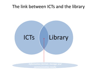 The link between ICTs and the library




     ICTs                  Library


        Information format, storage and
             communication media
 