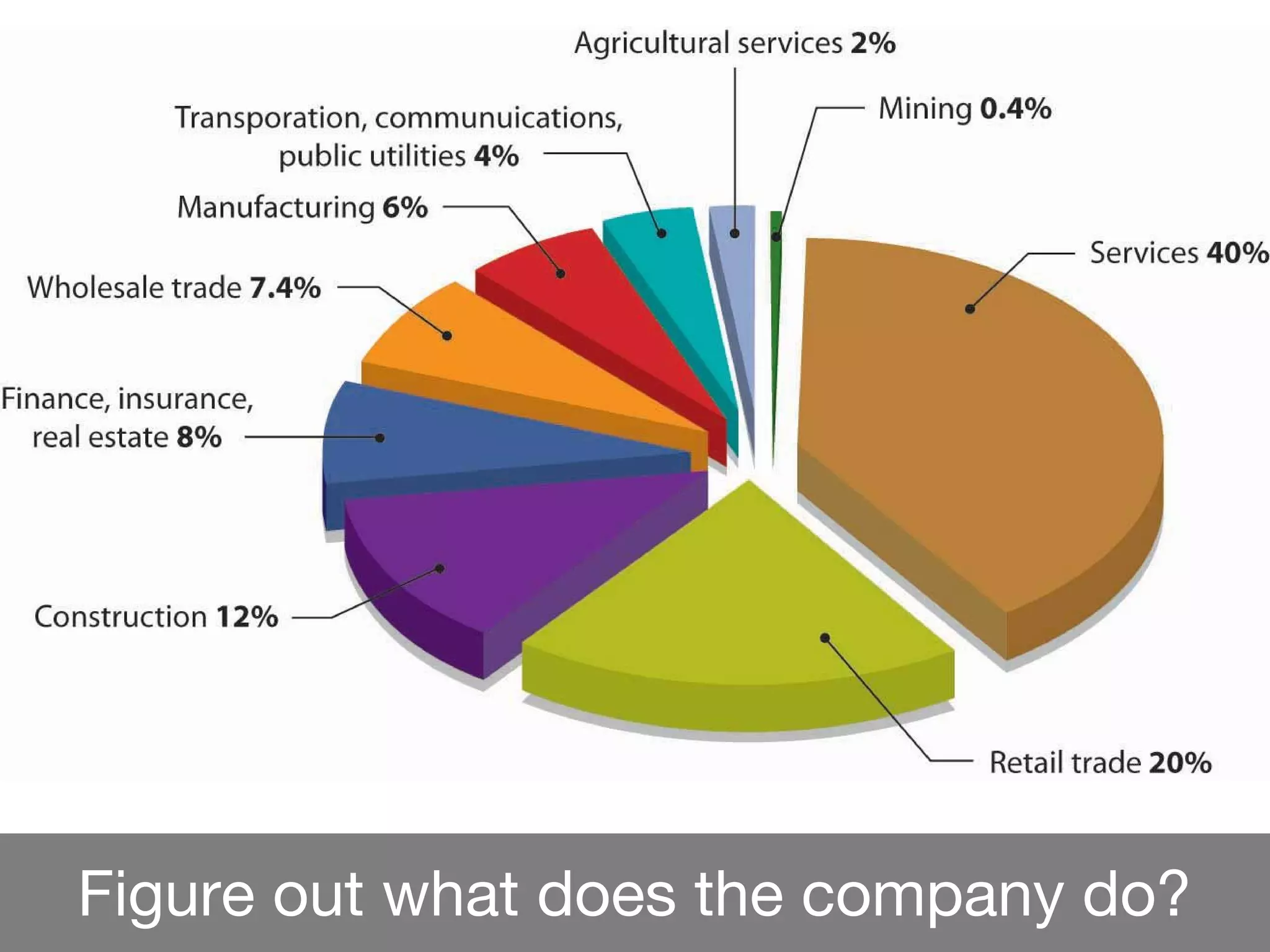 Figure out what does the company do?
 