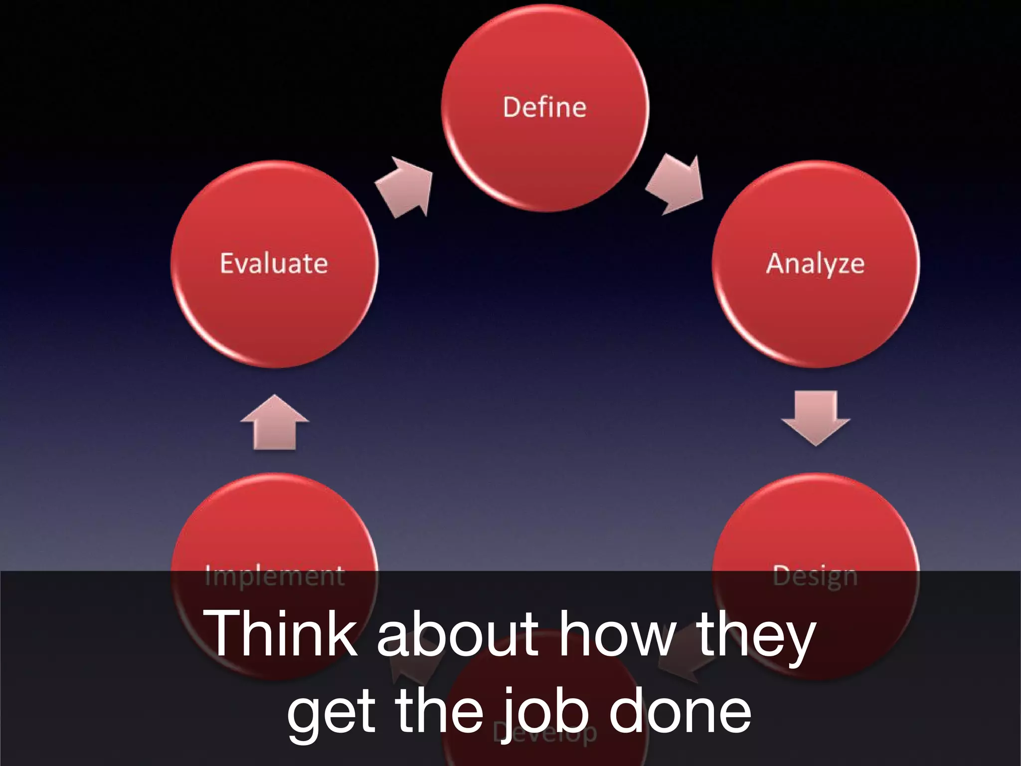 Think about how they
get the job done
 