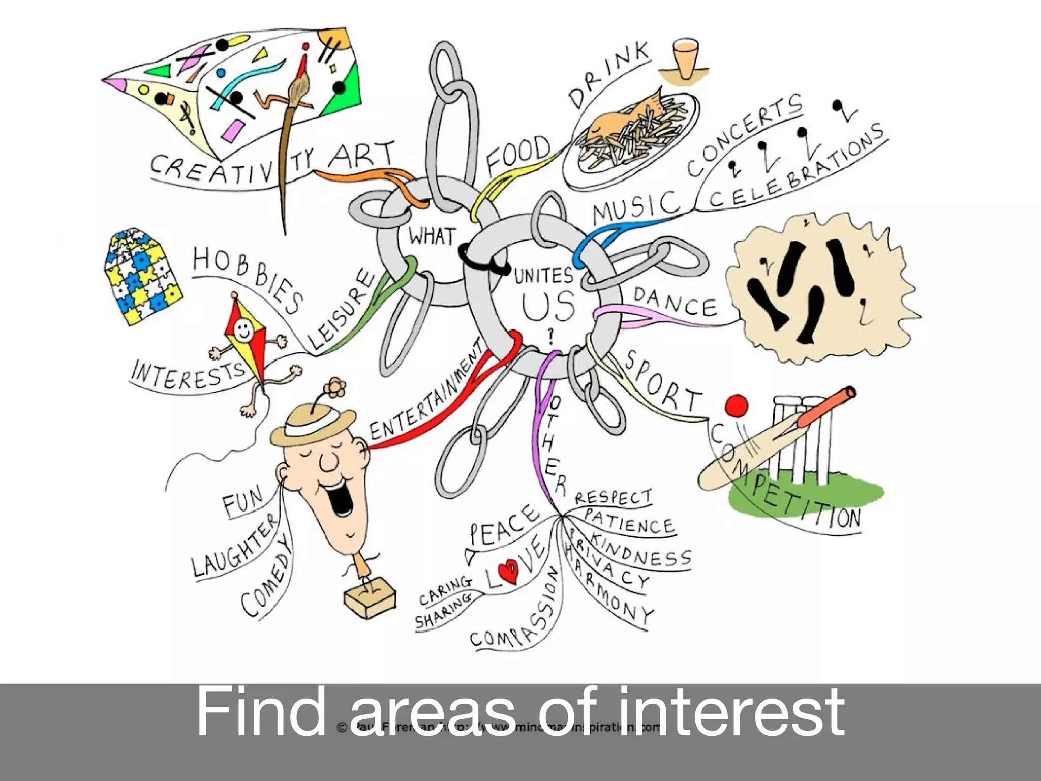 Find areas of interest
 