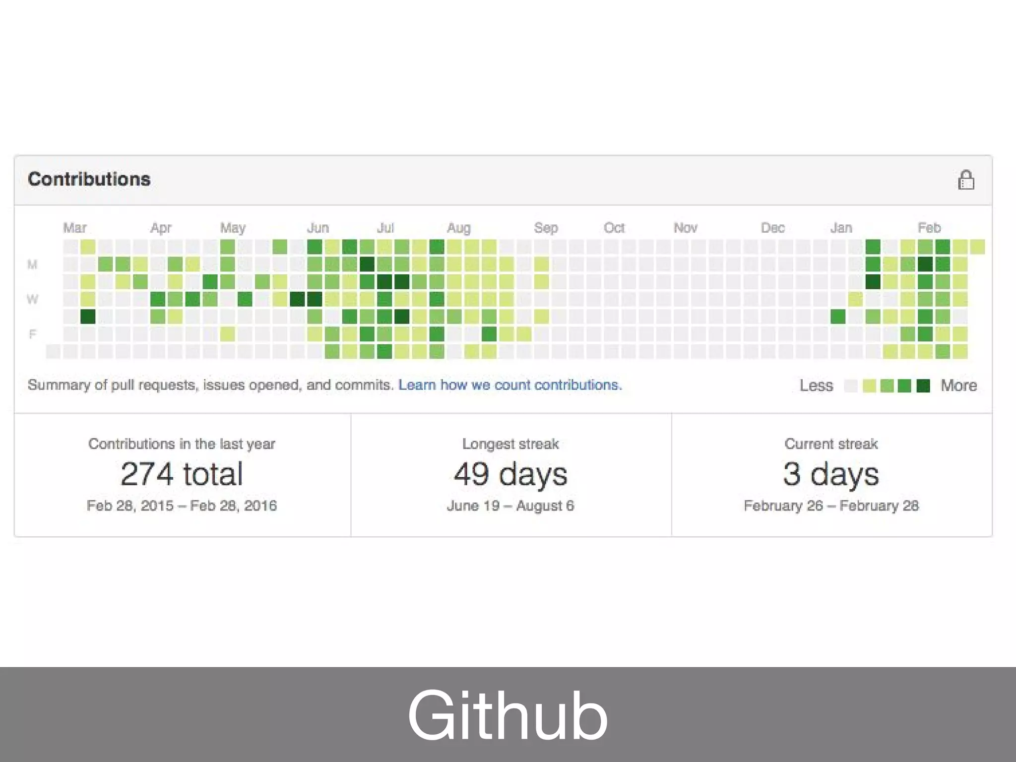 Github
 