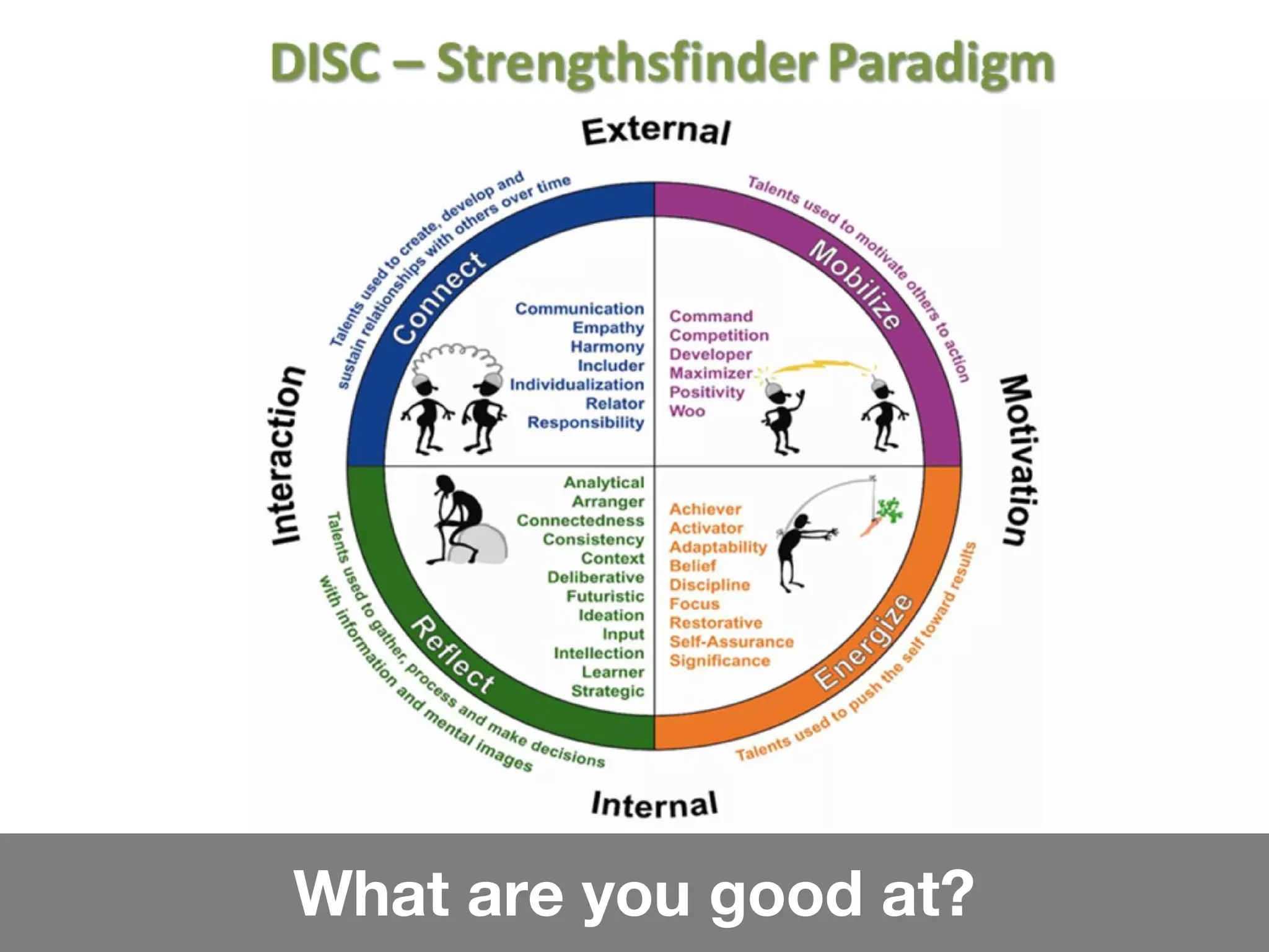 What are you good at?
 