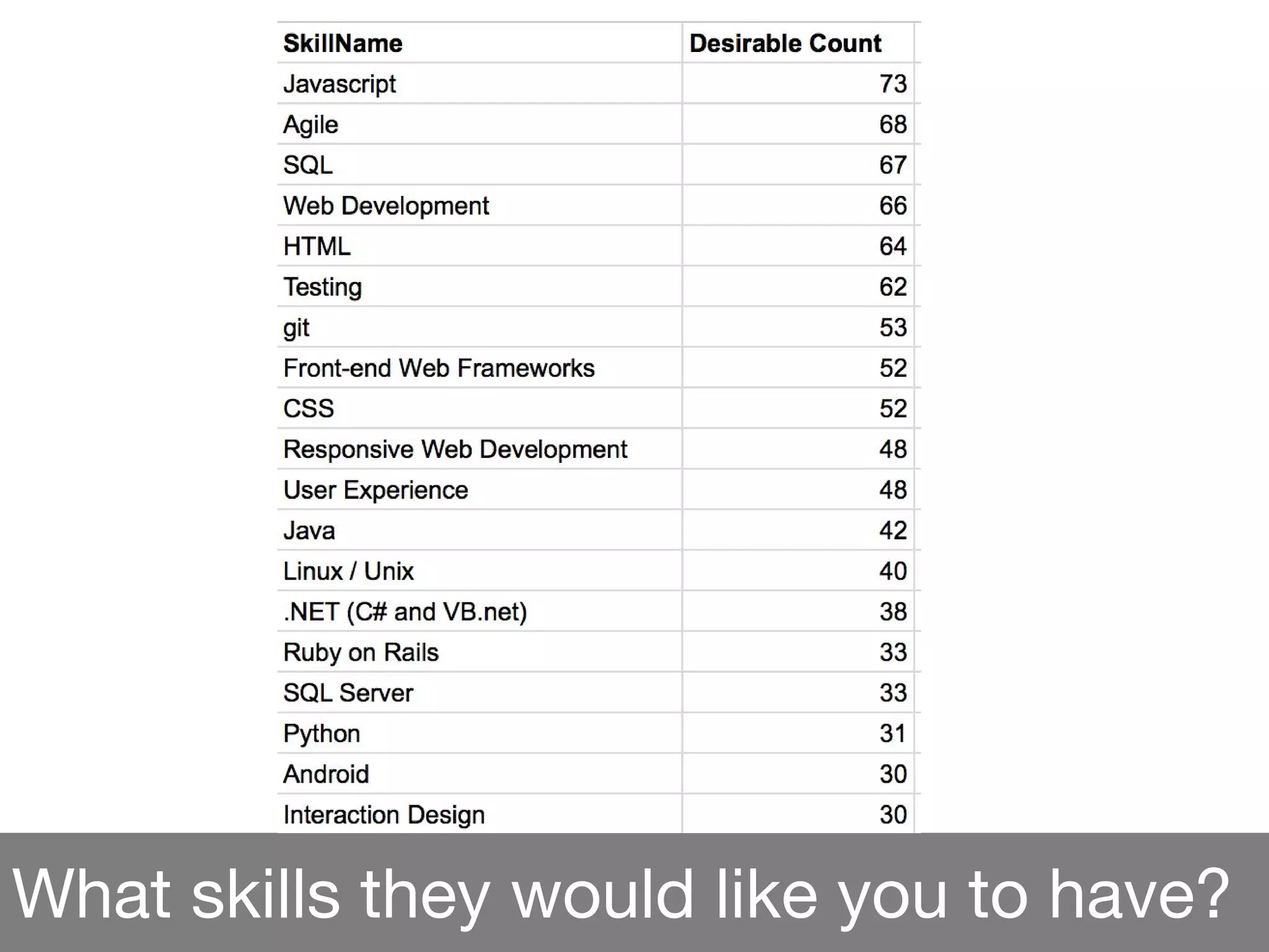What skills they would like you to have?
 