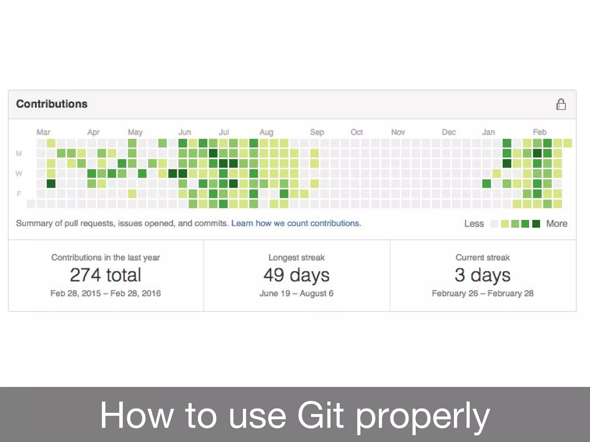 How to use Git properly
 
