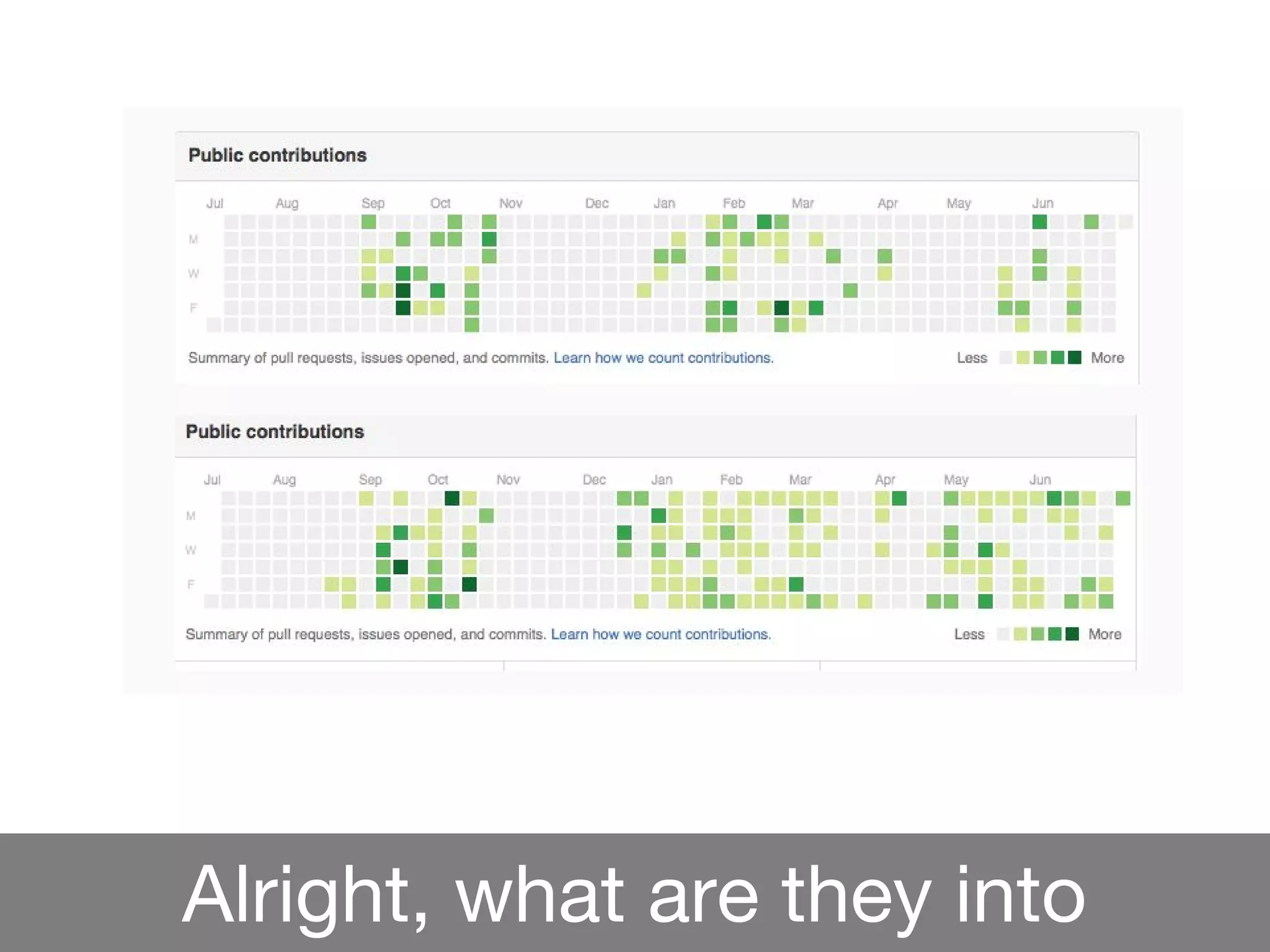 Alright, what are they into
 