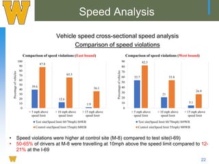 The Impacts of Posted Speed Limits on Road Users’ Safety: Practices and ...