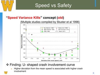 The Impacts of Posted Speed Limits on Road Users’ Safety: Practices and ...
