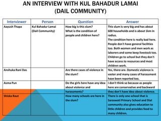 Interviewer Person Question Answer
Aayush Thapa Kul Bahadur Lamai
(Dail Community)
How big is this slum?
What is the condition of
people and children here?
This slum is very big and has about
600 households and is about 1km in
radius.
The condition here is really bad here.
People don't have general facilities
too. Both women and men work as
laborers and some keep livestock too.
Children go to school but they don't
have access to resources and most
children work.
Anshuka Rani Das Are there cases of violence in
the slum?
Yes, there are. Domestic violence is
vaster and many cases of harassment
have been reported too.
Asma Pun Do the girls here have any idea
about violence and
harassments?
I don't think so because as people
here are conservative and backward
they don't have idea about violence.
Shiska Raut How many schools are here in
the slum?
There is only one school that is
Saraswati Primary School and Dial
community also gives education to
little children and provides food to
many children.
AN INTERVIEW WITH KUL BAHADUR LAMAI
(DAIL COMMUNITY)
 