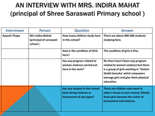 AN INTERVIEW WITH MRS. INDIRA MAHAT
(principal of Shree Saraswati Primary school )
Interviewer Person Question Answer
Aayush Thapa Mrs Indira Mahat
(principal of saraswati
school )
How many children study here
in this school?
There are about 400-500 students
studying here.
How is the condition of Girls
here?
The condition of girls is fine.
Has any program related to
women violence carried out
here in the slum?
No there hasn't been any program
related to women violence but there
is a group of girls working in "Kishori
Shakti Samuha' which empowers
teenage girls and give them physical
education.
Has any student in this school
been facing violence or
harassment of any types?
There are children who work in
other's house to earn money. Mostly
those girls become the victim of
harassment and violence.
 