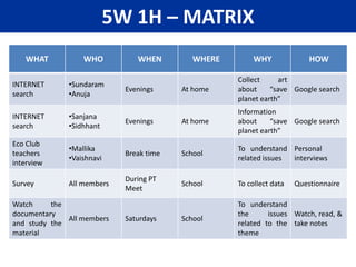 Arts in spreading message of equality of Man & Woman
