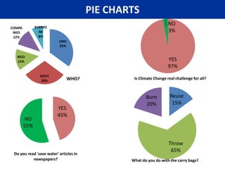 unleashing creativity through arts