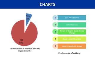 Beauticulture for boys???CHOOSING A PROBLEM, DEMOCRATIC WAY!We looked around our school, and realized once again, how beautiful our school is! Apart from that we have classes in dance, music, drawing, clay modeling, every form of art possible! So we gathered again and decided we can use art to convey a message, which our school stands for.We stormed brains again, to list what positive messages does our school promote? The list was exhaustive, so we shortlisted few:Save waterClimate ChangePlant TreesEducate GirlsSave Girl ChildDiscover Abilities of Disabled PeopleSave environmentSave Mother Earth