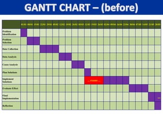 GANTT CHART – (before)