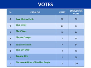 arts in social issues