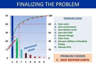 using arts to convey message