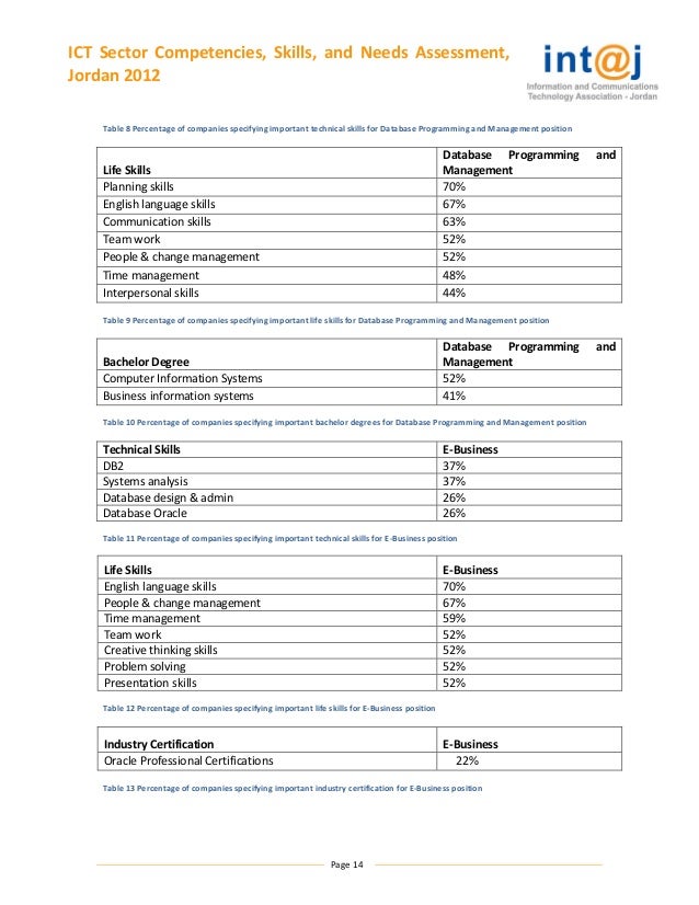 jordan ict sector competencies skills and needs assessment 2012 it skills assessment questionnaire