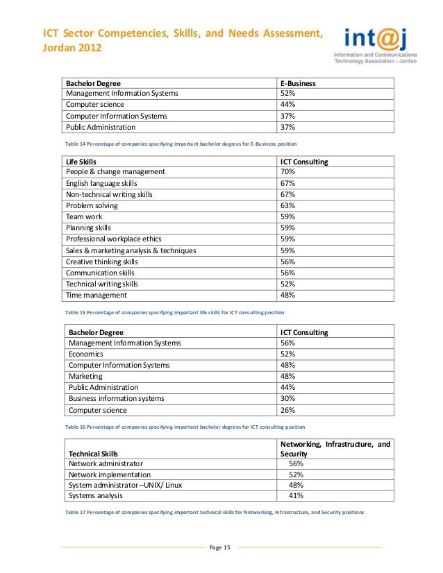 it skills assessment questionnaire