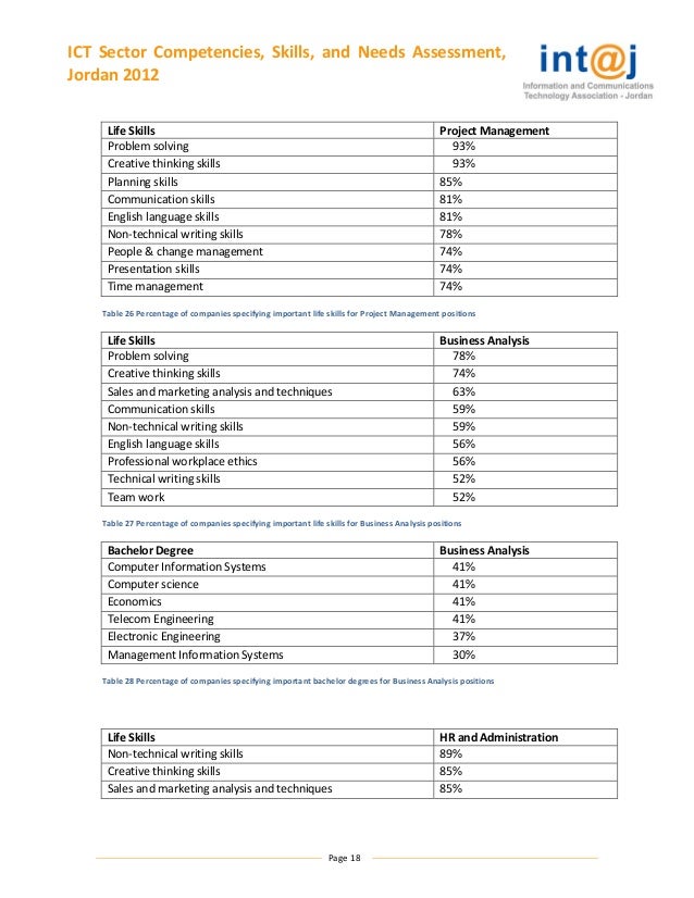 jordan ict sector competencies skills and needs assessment 2012 18 638