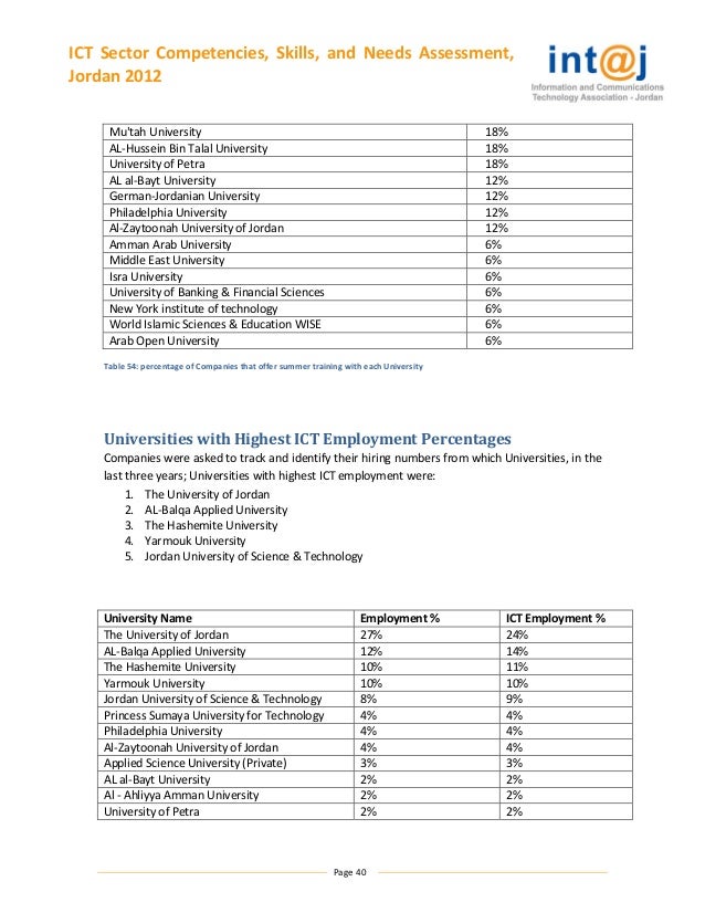 financial needs analysis questionnaire