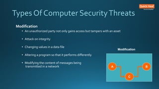 Types Of Computer SecurityThreats
Modification
• An unauthorized party not only gains access but tampers with an asset
• Attack on integrity
• Changing values in a data file
• Altering a program so that it performs differently
• Modifying the content of messages being
transmitted in a network A B
C
Modification
 