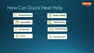 How Can Quick Heal Help
 