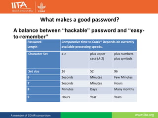 www.iita.orgA member of CGIAR consortium
What makes a good password?
Password
Length
Comparative time to Crack* Depends on currently
available processing speeds.
Character Set a-z plus upper
case (A-Z)
plus numbers
plus symbols
Set size 26 52 96
6 Seconds Minutes Few Minutes
7 Seconds Minutes Hours
8 Minutes Days Many months
9 Hours Year Years
A balance between “hackable” password and “easy-
to-remember”
 