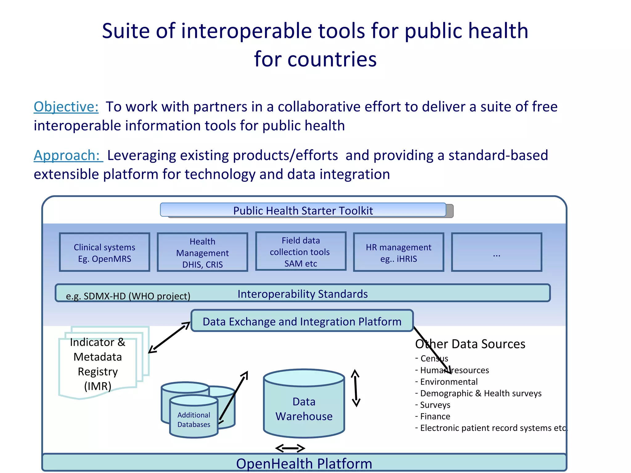 Innovations in Information Communication Technology | PPT