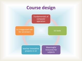 Course design
Fundamentals of
computer
operation
Ict tools
Meaningful
resources for
subjects
teacher innovative
projects in ict
Ict integerated edn
for secondary
 
