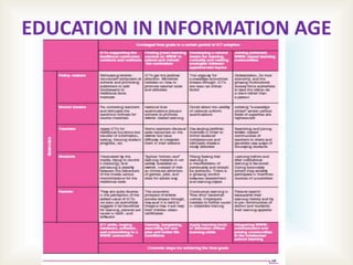EDUCATION IN INFORMATION AGE
 