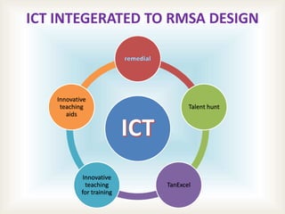 ICT INTEGERATED TO RMSA DESIGN
Talent hunt
TanExcel
Innovative
teaching
for training
Innovative
teaching
aids
 