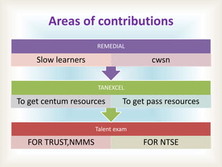 Areas of contributions
Talent exam
FOR TRUST,NMMS FOR NTSE
TANEXCEL
To get centum resources To get pass resources
REMEDIAL
Slow learners cwsn
 