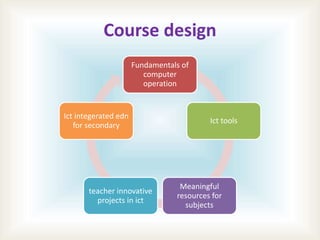 Course design
Fundamentals of
computer
operation
Ict tools
Meaningful
resources for
subjects
teacher innovative
projects i...