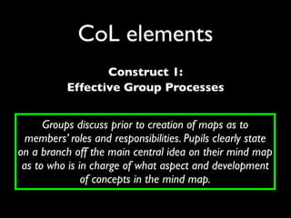 CoL elements
                  Construct 1:
           Effective Group Processes


      Groups discuss prior to creation of maps as to
  members’ roles and responsibilities. Pupils clearly state
on a branch off the main central idea on their mind map
 as to who is in charge of what aspect and development
               of concepts in the mind map.
 
