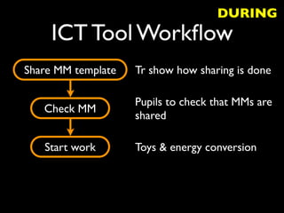 DURING
     ICT Tool Workﬂow
Share MM template   Tr show how sharing is done

                    Pupils to check that MMs are
   Check MM
                    shared

   Start work       Toys & energy conversion
 