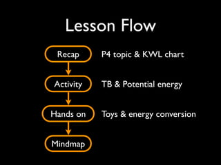 Lesson Flow
 Recap     P4 topic & KWL chart


Activity   TB & Potential energy


Hands on   Toys & energy conversion


Mindmap
 