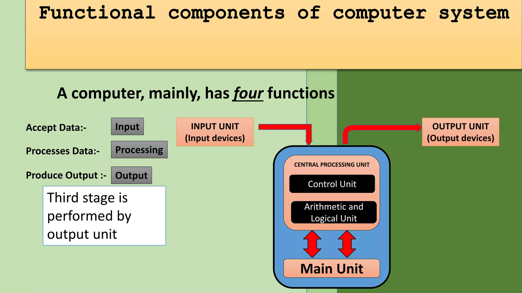ICT SKILLS-1 BASIC OF COMPUTERS | PPT
