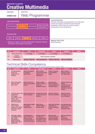 ICT Skills & Competency | PDF