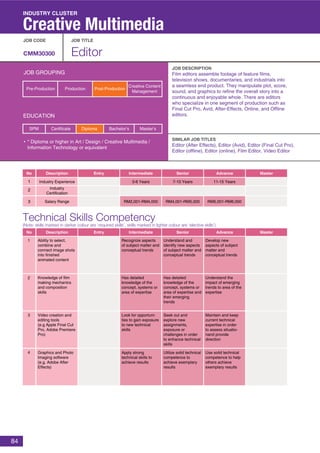 ICT Skills & Competency | PDF