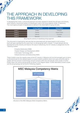 6
In developing this matrix, a structured approach has been adopted to classify the job types and industry,
which follows a hierarchical system of classification used in the living organism study, or taxonomy.
The most logical principle of classification is defined in the Skills Matrix to group the jobs.
Mirroring the science of classifying living organism
THE APPROACH IN DEVELOPING
THIS FRAMEWORK
Living Organism
Level 1
Level 2
Level 3
Level 4
Order
Family
Genus
Species
Industry
Value Chain
Function
Skills
Skills Matrix
This document is organized by skill sets that are associated with job types based on job functions.
Each job type is grouped by the value chain (or job grouping) within a cluster. To keep abreast with the
development of the industry and improve the ease of referencing, the ICT industry is categorized into the
following clusters:
These clusters cover the majority areas of the ICT industry in Malaysia and can be leveraged upon to serve
as the benchmark for the industry based on current market conditions which end users should be able to
update with the evolution of technology and job functions within the next decade. Each cluster is further
broken down into various job groupings as shown in the diagram below. Further description of each cluster
and the job groupings can be found in following chapters.
)
)
Structure of the MSC Malaysia Skills Competency Matrix
Information
Technology
Shared Services
ICT Industry
Creative Content Pre-
Production
Creative Content
Production
Creative Content Post-
Production
Creative Content
Management
Software Engineering
Technical Support
IT Consultancy
IT Management
Call Centre
Human Resources
g
MSC Malaysia Competency Matrix
Creative Multimedia
 