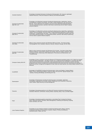 335
Autodesk Scaleform
Computer Fundamentals
(Mac OS 10.4)
Computer Fundamentals
(Mac OS X)
Computer Fundamentals
(Win 2000)
Computer Fundamentals
(Win XP)
Computer Literacy (Win XP)
CorelDRAW
Knowledge of Autodesk Gameware including the following topics: 3Di, Common Lightweight
Interface Kit(CLIK), UI Kits and Analyzer for Memory and Performance(AMP)
Knowledge on the Macintosh computer including the following topics: Applications, Internet
and Networking, Graphics and Printing, The Finder, System Preferences, User Accounts and
Security. This is relevant for all computers users who use the Macintosh Operating System
10.4 and peripherals (printers, scanners, disk drives) to performing common tasks in popular
software programs.
Knowledge on the Macintosh computer including the following topics: Apple Menu, Applications,
Classic, Dock and Desktop, Files and Folders, Finder/Windowing, Networking, Printing, System
Preferences, Troubleshooting, and Users. This is relevant for all Macintosh computer users who
use the Mac Operating System X and peripherals (printers, scanners, disk drives) to performing
common tasks in popular software programs.
Skills of using a personal computer with Windows 2000 as its basis. The topics include:
File Management, GUI, Hardware, Networks, Security, Software, Storage, and Win 2000.
Skills of using a personal computer with Windows XP as its basis. The topics include: Basic
Windows Features, Control Panel, Desktop and Taskbar, Files and Folders, Hardware, Help
and Support Centre, Networking, Office Applications, Performance and Maintenance, and
Troubleshooting.
Knowledge of using a computer running the Windows XP Professional operating system in the default (not classic)
mode and default configuration. The topics include: how to install and launch applications; connecting with other
users through networks and by sharing files; using input/output devices such as printers, monitors and other
peripherals; basic Internet concepts such as email, firewalls and the world wide web; maintenance and settings of
the XP environment; storage and management of files; audio and video features; and using multiple windows to work
efficiently.
Knowledge of CorelDRAW including the following topics: Colors and Palettes, Creating Objects,
Effects, File I/O, Manipulating Objects, Prepare for Web, Print and PDF, Special Features, User
Interface, Working with Bitmaps, and Working with Text.
Dreamweaver
Knowledge of Dreamweaver including the following topics: Accessibility, Application
Development, Application Environment, Coding, Collaboration and Productivity, Interactivity,
Layout, Media, Page Authoring, and Site Management.
Fireworks
Knowledge of developing graphics for the Web with Fireworks including the following topics:
Animation, Behaviors, Commands, Drawing, Effects, Exporting, Setup, Tools, and Web Images.
Flash
Knowledge of developing graphics presentations using Adobe Flash including the following
topics: Advanced Actions, Animation, Movie Management, Publishing and Exporting, Scripting,
Sound, Symbols, and Tools.
Lotus Freelance Graphics
Knowledge of Lotus Freelance Graphics including the following topics: Basics, Charting,
Creating a Presentation,Enhancements, Graphics, Objects, Printing, SmartMasters,
Symbols/Pictures, Tables, and Text.
 