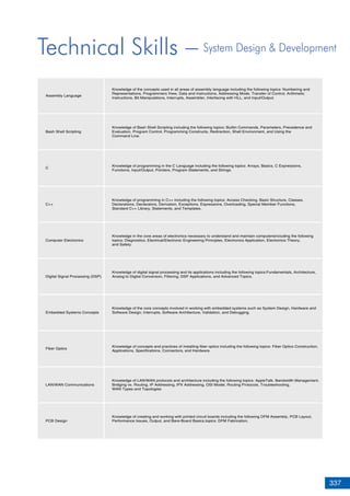 337
Technical Skills –
Assembly Language
Bash Shell Scripting
C
C++
Computer Electronics
Digital Signal Processing (DSP)
Embedded Systems Concepts
PCB Design
Knowledge of the concepts used in all areas of assembly language including the following topics: Numbering and
Representations, Programmers View, Data and Instructions, Addressing Mode, Transfer of Control, Arithmetic
Instructions, Bit Manipulations, Interrupts, Assembler, Interfacing with HLL, and Input/Output.
Knowledge of Bash Shell Scripting including the following topics: Builtin Commands, Parameters, Precedence and
Evaluation, Program Control, Programming Constructs, Redirection, Shell Environment, and Using the
Command Line.
Knowledge of programming in the C Language including the following topics: Arrays, Basics, C Expressions,
Functions, Input/Output, Pointers, Program Statements, and Strings.
Knowledge of programming in C++ including the following topics: Access Checking, Basic Structure, Classes,
Declarations, Declarators, Derivation, Exceptions, Expressions, Overloading, Special Member Functions,
Standard C++ Library, Statements, and Templates.
Knowledge in the core areas of electronics necessary to understand and maintain computersincluding the following
topics: Diagnostics, Electrical/Electronic Engineering Principles, Electronics Application, Electronics Theory,
and Safety.
Knowledge of digital signal processing and its applications including the following topics:Fundamentals, Architecture,
Analog to Digital Conversion, Filtering, DSP Applications, and Advanced Topics.
Knowledge of the core concepts involved in working with embedded systems such as System Design, Hardware and
Software Design, Interrupts, Software Architecture, Validation, and Debugging.
Fiber Optics
Knowledge of concepts and practices of installing fiber optics including the following topics: Fiber Optics Construction,
Applications, Specifications, Connectors, and Hardware.
Knowledge of creating and working with printed circuit boards including the following DFM Assembly, PCB Layout,
Performance Issues, Output, and Bare-Board Basics.topics: DFM Fabrication,
LAN/WAN Communications
Knowledge of LAN/WAN protocols and architecture including the following topics: AppleTalk, Bandwidth Management,
Bridging vs. Routing, IP Addressing, IPX Addressing, OSI Model, Routing Protocols, Troubleshooting,
WAN Types and Topologies
System Design & Development
 