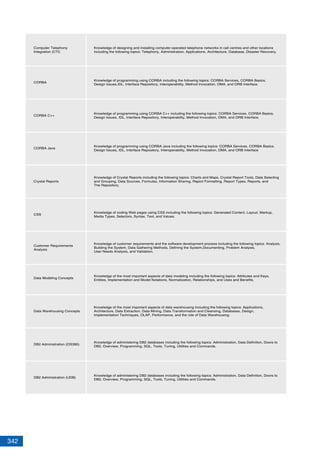 342
Computer Telephony
Integration (CTI)
CORBA
CORBA C++
CORBA Java
Crystal Reports
CSS
Customer Requirements
Analysis
Knowledge of designing and installing computer-operated telephone networks in call centres and other locations
including the following topics: Telephony, Administration, Applications, Architecture, Database, Disaster Recovery,
Knowledge of programming using CORBA including the following topics: CORBA Services, CORBA Basics,
Design Issues,IDL, Interface Repository, Interoperability, Method Invocation, OMA, and ORB Interface.
Knowledge of programming using CORBA C++ including the following topics: CORBA Services, CORBA Basics,
Design Issues, IDL, Interface Repository, Interoperability, Method Invocation, OMA, and ORB Interface.
Knowledge of programming using CORBA Java including the following topics: CORBA Services, CORBA Basics,
Design Issues, IDL, Interface Repository, Interoperability, Method Invocation, OMA, and ORB Interface
Knowledge of Crystal Reports including the following topics: Charts and Maps, Crystal Report Tools, Data Selecting
and Grouping, Data Sources, Formulas, Information Sharing, Report Formatting, Report Types, Reports, and
The Repository.
Knowledge of coding Web pages using CSS including the following topics: Generated Content, Layout, Markup,
Media Types, Selectors, Syntax, Text, and Values.
Knowledge of customer requirements and the software development process including the following topics: Analysis,
Building the System, Data Gathering Methods, Defining the System,Documenting, Problem Analysis,
User Needs Analysis, and Validation.
Data Modeling Concepts
Knowledge of the most important aspects of data modeling including the following topics: Attributes and Keys,
Entities, Implementation and Model Notations, Normalization, Relationships, and Uses and Benefits.
Data Warehousing Concepts
Knowledge of the most important aspects of data warehousing including the following topics: Applications,
Architecture, Data Extraction, Data Mining, Data Transformation and Cleansing, Databases, Design,
Implementation Techniques, OLAP, Performance, and the role of Data Warehousing.
DB2 Administration (UDB)
Knowledge of administering DB2 databases including the following topics: Administration, Data Definition, Doors to
DB2, Overview, Programming, SQL, Tools, Tuning, Utilities and Commands.
DB2 Administration (OS390)
Knowledge of administering DB2 databases including the following topics: Administration, Data Definition, Doors to
DB2, Overview, Programming, SQL, Tools, Tuning, Utilities and Commands.
 
