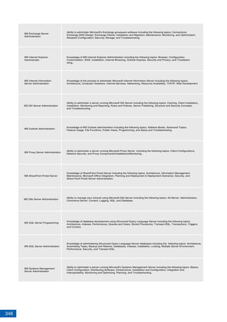 348
MS Exchange Server
Administration
MS Internet Explorer
Administratio
MS Internet Information
Server Administration
MS ISA Server Administration
MS Outlook Administration
MS SharePoint Portal Server
Ability to administer Microsoft's Exchange groupware software including the following topics: Connections;
Exchange 2003 Design; Exchange Clients; Installation and Migration; Maintenance, Monitoring, and Optimization;
Recipient Configuration; Security; Storage; and Troubleshooting.
Knowledge of MS Internet Explorer Administration including the following topics: Browser, Configuration,
Customization, IEAK, Installation, Internet Browsing, Outlook Express, Security and Privacy, and Troublesho
oting..
Knowledge of the process to administer Microsoft Internet Information Server including the following topics:
Architecture, Computer Hardware, Internet Services, Networking, Resource Availability, TCP/IP, Web Development
Ability to administer a server running Microsoft ISA Server including the following topics: Caching, Client Installation,
Installation, Monitoring and Reporting, Rules and Policies, Server Publishing, Structure and Security Concepts,
and Troubleshooting.
Knowledge of MS Outlook administration including the following topics: Address Books, Advanced Topics,
Feature Usage, File Functions, Folder Views, Programming, and Setup and Troubleshooting.
MS Proxy Server Administration
Ability to administer a server running Microsoft Proxy Server including the following topics: Client Configurations,
Network Security, and Proxy Components/Installations/Monitoring..
Knowledge of SharePoint Portal Server including the following topics: Architecture, Information Management
Maintenance, Microsoft Office Integration, Planning and Deployment & Deployment Scenarios, Security, and
Share Point Portal Server Administration.
MS Site Server Administration
Ability to manage your intranet using Microsoft Site Server including the following topics: Ad Server, Administration,
Commerce Server, Content, Logging, SQL, and Database.
MS SQL Server Programming
Knowledge of database development using Structured Query Language Server including the following topics:
Architecture, Indexes, Performance, Queries and Views, Stored Procedures, Transact-SQL, Transactions, Triggers,
and Cursors.
MS Systems Management
Server Administration
Ability to administer a server running Microsoft's Systems Management Server including the following topics: Basics,
Client Configuration, Distributing Software, Infrastructure, Installation and Configuration, Integration and
Interoperability, Monitoring and Optimizing, Planning, and Troubleshooting.
MS SQL Server Administration
Knowledge of administering Structured Query Language Server databases including the following topics: Architecture,
Automating Tasks, Backup and Restore, Databases, Indexes, Installation, Locking, Multiple Server Environment,
Performance, Security, and Transact-SQL.
 