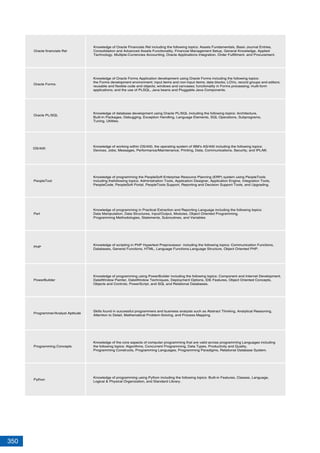 350
Oracle financials Rel
Oracle Forms
Oracle PL/SQL
OS/400
PeopleTool
PHP
Knowledge of Oracle Financials Rel including the following topics: Assets Fundamentals, Basic Journal Entries,
Consolidation and Advanced Assets Functionality, Financial Management Setup, General Knowledge, Applied
Technology, Multiple-Currencies Accounting, Oracle Applications Integration, Order Fulfillment, and Procurement.
Knowledge of Oracle Forms Application development using Oracle Forms including the following topics:
the Forms development environment; input items and non-input items; data blocks; LOVs, record groups and editors;
reusable and flexible code and objects; windows and canvases; functionality in Forms processing; multi-form
applications; and the use of PLSQL, Java beans and Pluggable Java Components.
Knowledge of database development using Oracle PL/SQL including the following topics: Architecture,
Built-In Packages, Debugging, Exception Handling, Language Elements, SQL Operations, Subprograms,
Tuning, Utilities.
Knowledge of working within OS/400, the operating system of IBM's AS/400 including the following topics:
Devices, Jobs, Messages, Performance/Maintenance, Printing, Data, Communications, Security, and IPL/MI.
Knowledge of programming the PeopleSoft Enterprise Resource Planning (ERP) system using PeopleTools
including thefollowing topics: Administration Tools, Application Designer, Application Engine, Integration Tools,
PeopleCode, PeopleSoft Portal, PeopleTools Support, Reporting and Decision Support Tools, and Upgrading.
Perl
Knowledge of programming in Practical Extraction and Reporting Language including the following topics:
Data Manipulation, Data Structures, Input/Output, Modules, Object Oriented Programming,
Programming Methodologies, Statements, Subroutines, and Variables
Knowledge of scripting in PHP Hypertext Preprocessor including the following topics: Communication Functions,
Databases, General Functions, HTML, Language Functions,Language Structure, Object Oriented PHP.
PowerBuilder
Knowledge of programming using PowerBuilder including the following topics: Component and Internet Development,
DataWindow Painter, DataWindow Techniques, Deployment Options, IDE Features, Object Oriented Concepts,
Objects and Controls, PowerScript, and SQL and Relational Databases.
Programmer/Analyst Aptitude
Skills found in successful programmers and business analysts such as Abstract Thinking, Analytical Reasoning,
Attention to Detail, Mathematical Problem-Solving, and Process Mapping.
Python
Knowledge of programming using Python including the following topics: Built-in Features, Classes, Language,
Logical & Physical Organization, and Standard Library.
Programming Concepts
Knowledge of the core aspects of computer programming that are valid across programming Languages including
the following topics: Algorithms, Concurrent Programming, Data Types, Productivity and Quality,
Programming Constructs, Programming Languages, Programming Paradigms, Relational Database System.
 