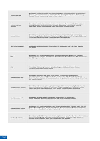 352
Technical Help Desk
Technical Help Desk
(Microsoft)
Technical Writing
Telco Industry Knowledge
UDDI
UML
Unix Administration (AIX)
Unix Administration (General)
Knowledge of core enduser problems using common office software and hardware including the following topics:
Computer system Installation, Hardware Problems, Help Desk Operating,Network Problems, PC Terminology,
Software Problems, Troubleshooting Process, and User Problems.
Knowledge of troubleshooting core end-user problems using common office software in the Windows platform
including the following topics: Communication, Hardware Troubleshooting, Internet Explorer, Licensing,
Media Output, Microsoft Office, Networking, System Boot Problems, and System Security.
Knowledge of the appropriate design and style for technical documentation including the following topics:
Document Design, Document Development, Editing/Reviewing Work,Guidelines/Style/Techniques, Job Overview,
Online/Hypermedia/Interactive Media, Professionalism, and Project Management.
Knowledge of the telecommunications industry including the following topics: Data, Fiber Optics, Telephony,
and Wireless.
Knowledge of UDDI including the following topics: Administration/Maintenance, Applied UDDI, Extensibility,
Internationalization/Localization, Related Products, Related Standards, The UDDI Standard, UDDI Data Structures,
and UDDI Programming API.
Knowledge of UML including the following topics: Class Diagrams, Use Cases, Behavioral Modeling,
Architectural Modeling, and Structural Modeling.
Knowledge of administering IBM's version of UNIX including Troubleshooting, User Maintenance,
Volume Management, Backup and Restore, Mounting and Dismounting, SMIT, Startup/Shutdown Scripts,
System Initialization, Application of Filesets updates, Device Configuration, Non-root Volume Group, Software fixes,
and Installation Assistant.
Knowledge of the key issues and concepts in administering an UNIX environment including the following topics:
Communications, Devices, File Systems, Files, General Principles, Managing System Resources, Processes,
Security, Shell Scripts, Startup and Shutdown, TCP/IP Network, Troubleshooting, and User Accounts.
Unix Administration (HP)
Knowledge of the Hewlett Packard's implementation of UNIX including the following topics:
Devices, File Systems, Managing System Resources, SAM, Security and Shell Programming.
Unix Korn Shell Scripting
Knowledge of Korn Shell Scripting Administration including the following topics: Korn Shell Basics, Shell Initialization,
Command-Line Editing, Script Creation and Execution, Script Variables, Flow Control, Integer Variables and
Arithmetic, Script I/O, Functions, Built-in Script Commands, and Script Debugging.
Unix Administration (Solaris)
Knowledge of Sun's Solaris implementation of UNIX including the following topics: Automation, Debug Tools and
Methods, Files and Filesystems, Network, Network Services, Packages and Patches, Performance and Capacity,
Process Control and Life Cycle, Security, and Virtualization.L.
 