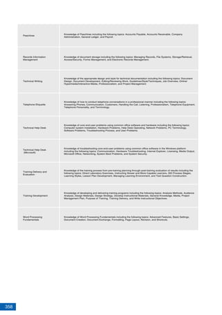 358
Peachtree
Records Information
Management
Technical Writing
Telephone Etiquette
Technical Help Desk
Technical Help Desk
(Microsoft)
Training Delivery and
Evaluation
Knowledge of Peachtree including the following topics: Accounts Payable, Accounts Receivable, Company
Administration, General Ledger, and Payroll.
Knowledge of document storage including the following topics: Managing Records, File Systems, Storage/Retrieval,
Access/Security, Forms Management, and Electronic Records Management.
Knowledge of the appropriate design and style for technical documentation including the following topics: Document
Design, Document Development, Editing/Reviewing Work, Guidelines/Style/Techniques, Job Overview, Online/
Hypermedia/Interactive Media, Professionalism, and Project Management.
Knowledge of how to conduct telephone conversations in a professional manner including the following topics:
Answering Phones, Communication, Customers, Handling the Call, Listening, Professionalism, Telephone Equipment,
Telephone Personality, and Terminology.
Knowledge of core end-user problems using common office software and hardware including the following topics:
Computer system Installation, Hardware Problems, Help Desk Operating, Network Problems, PC Terminology,
Software Problems, Troubleshooting Process, and User Problems.
Knowledge of troubleshooting core end-user problems using common office software in the Windows platform
including the following topics: Communication, Hardware Troubleshooting, Internet Explorer, Licensing, Media Output,
Microsoft Office, Networking, System Boot Problems, and System Security.
Knowledge of the training process from pre-training planning through post-training evaluation of results including the
following topics: Direct Laboratory Exercises, Instructing Slower and More Capable Learners, ISD Process Stages,
Learning Styles, Lesson Plan Development, Managing Learning Environment, and Test Question Construction.
Training Development
Knowledge of developing and delivering training programs including the following topics: Analysis Methods, Audience
Analysis, Design Materials, Design Strategy, Develop Instructional Materials, General Knowledge, Media, Project
Management Plan, Purpose of Training, Training Delivery, and Write Instructional Objectives.
Word Processing
Fundamentals
Knowledge of Word Processing Fundamentals including the following topics: Advanced Features, Basic Settings,
Document Creation, Document Exchange, Formatting, Page Layout, Revision, and Shortcuts.
 